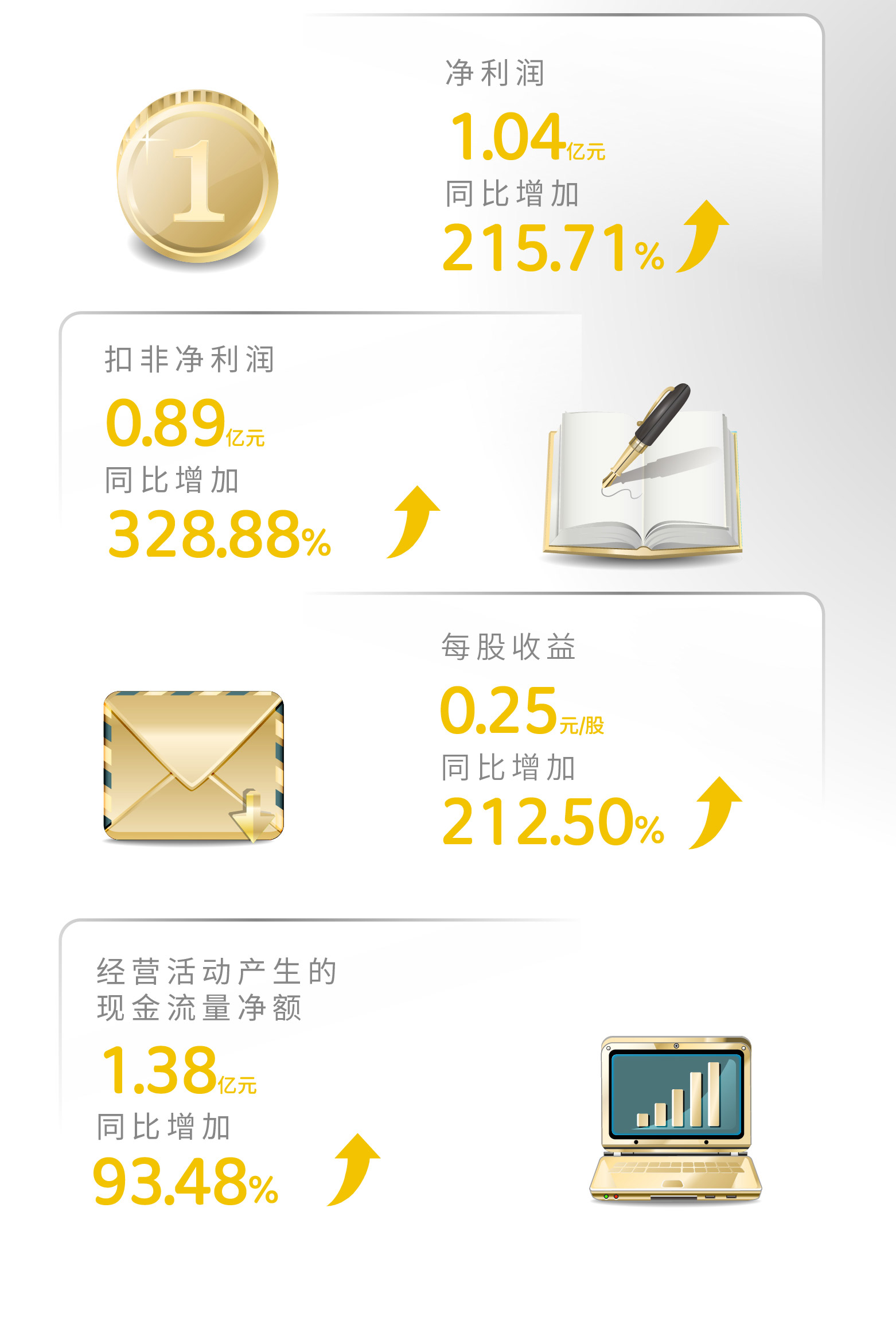 一圖讀懂 | 倍杰特2023年年度報(bào)告