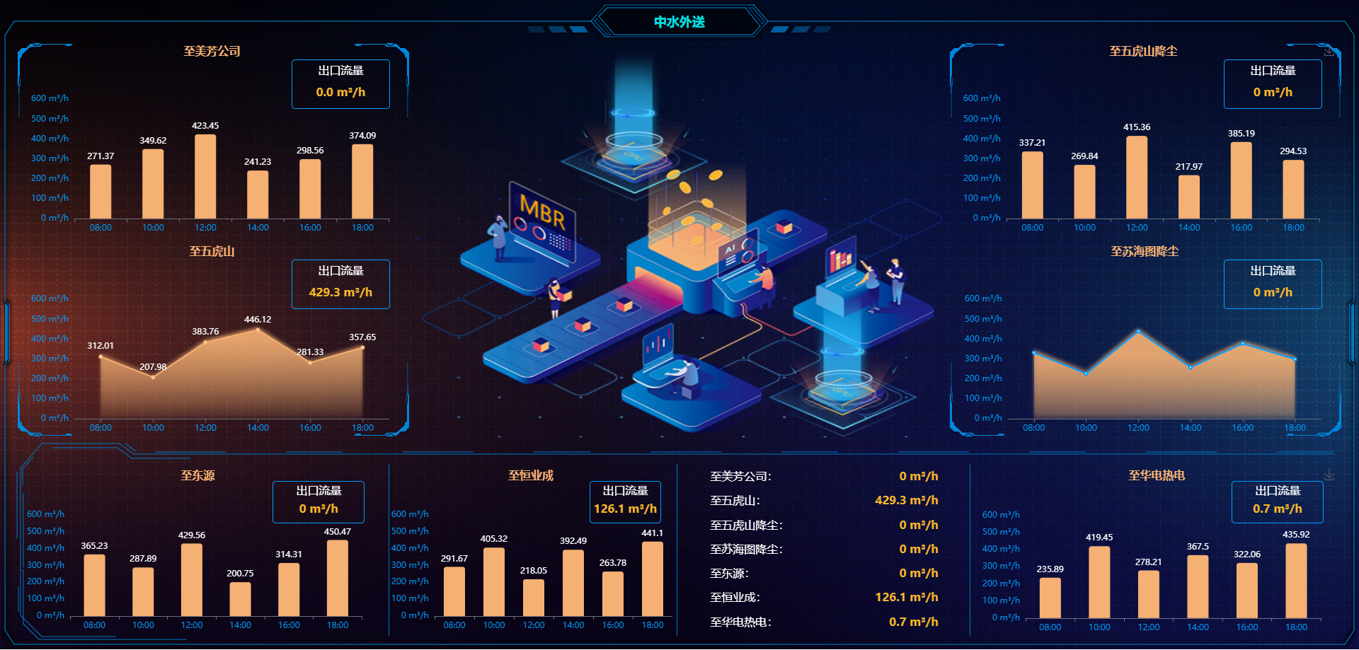 倍頭條 | AI入駐！構(gòu)建項(xiàng)目運(yùn)維新范式！ 
