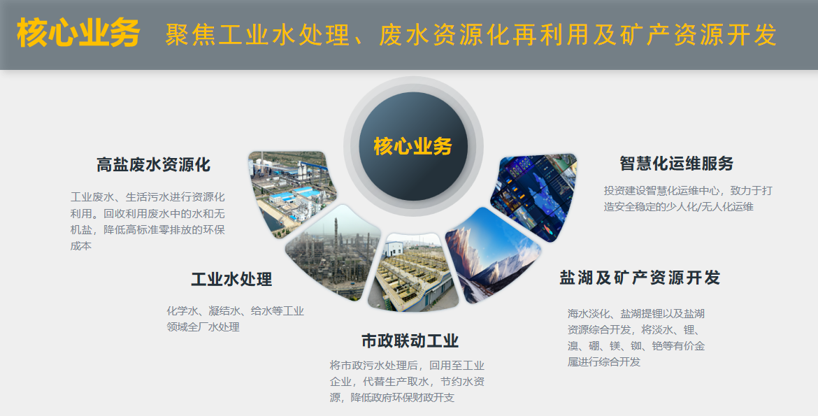 倍杰特“水+礦”雙輪驅(qū)動繪就產(chǎn)業(yè)援疆新圖景