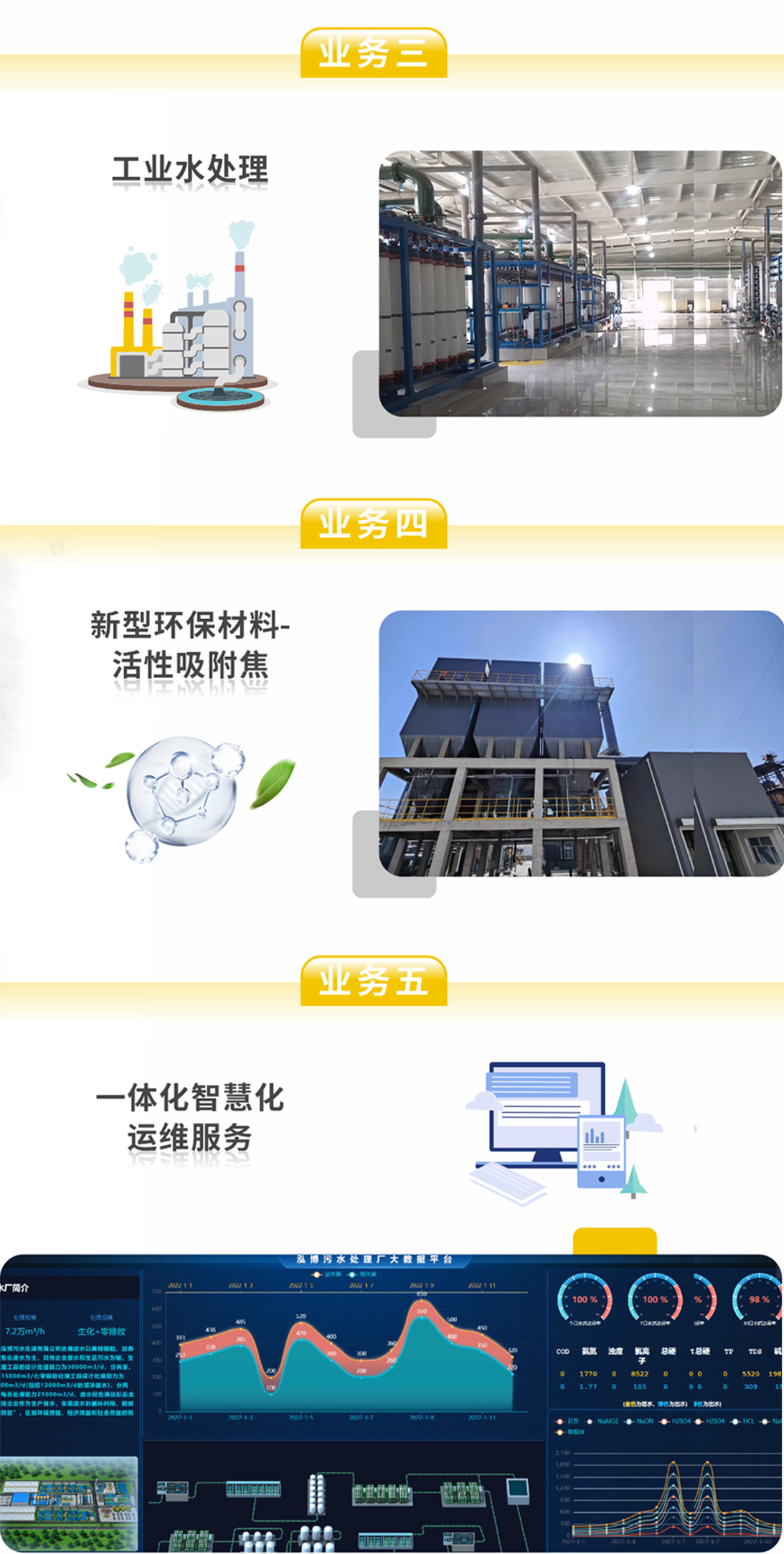 倍杰特中標(biāo)山西通洲煤焦集團(tuán)錦能能源公司污水處理零排放工程項(xiàng)目！